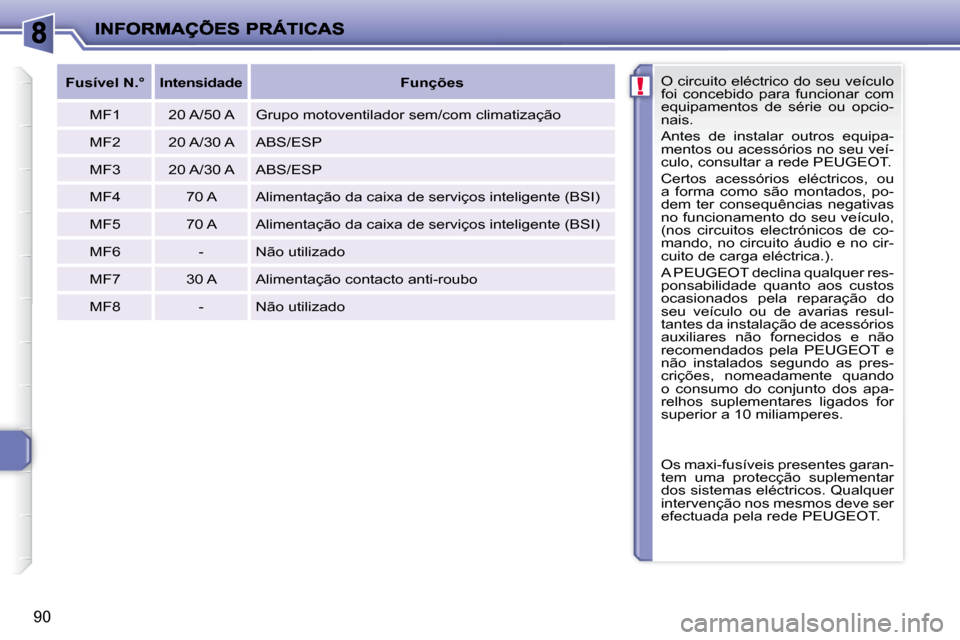 Peugeot 206 P 2010 Manual do proprietário (in Portuguese) !
90
O circuito eléctrico do seu veículo
foi concebido para funcionar com
equipamentos de série ou opcio-
nais.
Antes de instalar outros equipa-
mentos ou acessórios no seu ve Peugeot 206 P 2010 Manual do proprietário (in Portuguese) !
90
O circuito eléctrico do seu veículo
foi concebido para funcionar com
equipamentos de série ou opcio-
nais.
Antes de instalar outros equipa-
mentos ou acessórios no seu ve