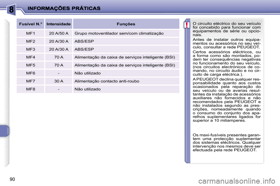 Peugeot 206 P 2010  Manual do proprietário (in Portuguese) !
90
 O circuito eléctrico do seu veículo  
foi  concebido  para  funcionar  com 
equipamentos  de  série  ou  opcio-
nais.  
 Antes  de  instalar  outros  equipa- 
mentos ou acessórios no seu ve�