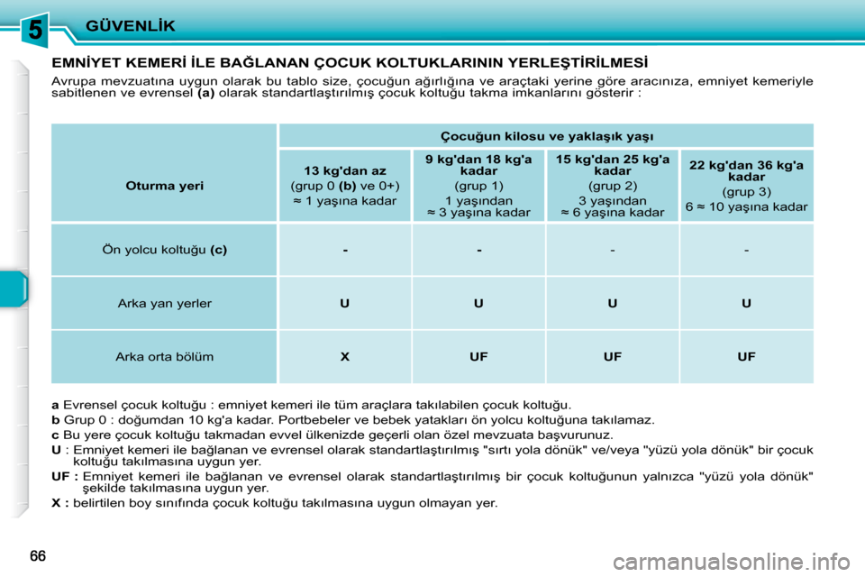 Peugeot 206 P 2010  Kullanım Kılavuzu (in Turkish) �G�Ü�V�E�N�L�İ�K
�E�M�N�İ�Y�E�T� �K�E�M�E�R�İ� �İ�L�E� �B�A�Ğ�L�A�N�A�N� �Ç�O�C�U�K� �K�O�L�T�U�K�L�A�R�I�N�I�N� �Y�E�R�L�E�Ş�T�İ�R�İ�L�M�E�S�İ� 
� �A�v�r�u�p�a�  �m�e�v�z�u�a�t�ı�n�a�  �u