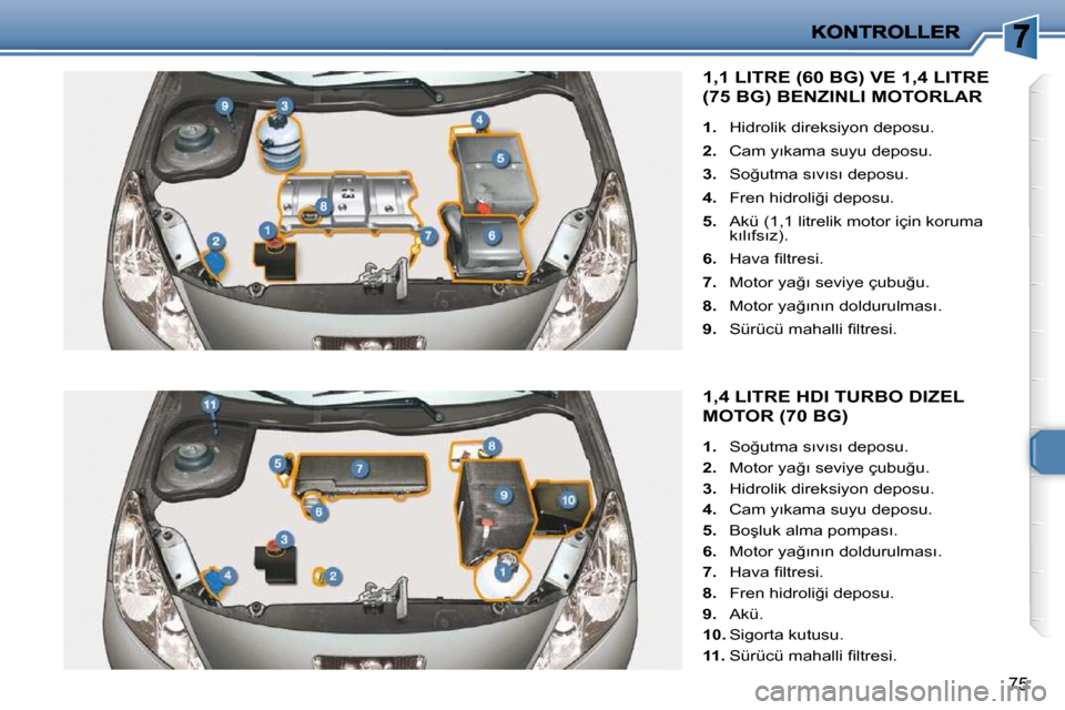 Peugeot 206 P 2010  Kullanım Kılavuzu (in Turkish) �7�5
1,4 LITRE HDI TURBO DIZEL 
MOTOR (70 BG) 
   
1. � �  �S�o�ğ�u�t�m�a� �s�ı�v�ı�s�ı� �d�e�p�o�s�u�.� 
  
2. � �  �M�o�t�o�r� �y�a�ğ�ı� �s�e�v�i�y�e� �ç�u�b�u�ğ�u�.� 
  
3. � �  �H�i�d�r�o�