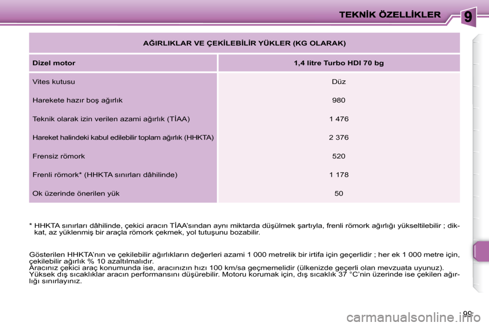 Peugeot 206 P 2010  Kullanım Kılavuzu (in Turkish) 99
  *  �H�H�K�T�A� �s�ı�n�ı�r�l�a�r�ı� �d�â�h�i�l�i�n�d�e�,� �ç�e�k�i�c�i� �a�r�a�c�ı�n� �T�İ�A�A�’�s�ı�n�d�a �n� �a�y�n�ı� �m�i�k�t�a�r�d�a� �d�ü�ş�ü�l�m�e�k� �ş�a�r�t�ı�y�l�a�,� �f�