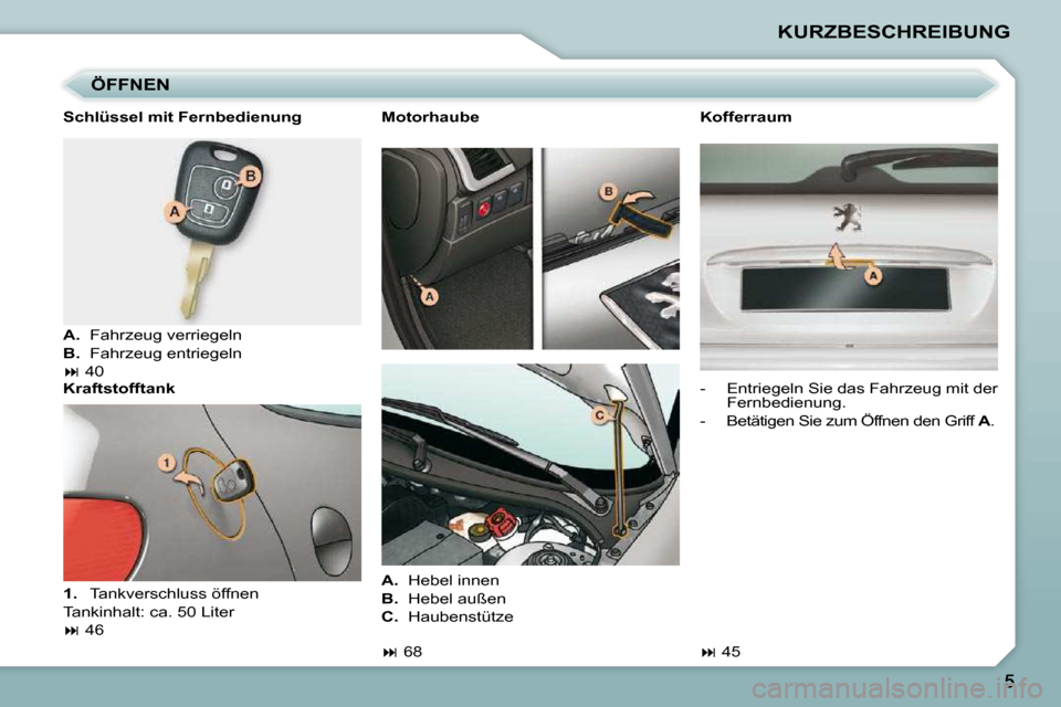 Peugeot 206 P 2009  Betriebsanleitung (in German) KURZBESCHREIBUNG
  ÖFFNEN 
  Schlüssel mit Fernbedienung  
   
A.    Fahrzeug verriegeln 
  
B.    Fahrzeug entriegeln  
   
�   40   
  Kraftstofftank  
   
1.    Tankverschluss öffnen  
� �T�a