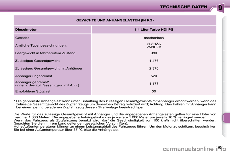Peugeot 206 P 2009  Betriebsanleitung (in German) 95
  �*� � �D�i�e� �g�e�b�r�e�m�s�t�e� �A�n�h�ä�n�g�e�l�a�s�t� �k�a�n�n� �u�n�t�e�r� �E�i�n�h�a�l�t�u�n�g� �d�e�s� �z�u�l�ä�s�s�i�g�e�n� �G�e�s�a�m�t�g�e�w�i�c�h�t�s� �m�i�t� �A�n�h�ä�n�g�e�r� �e�r