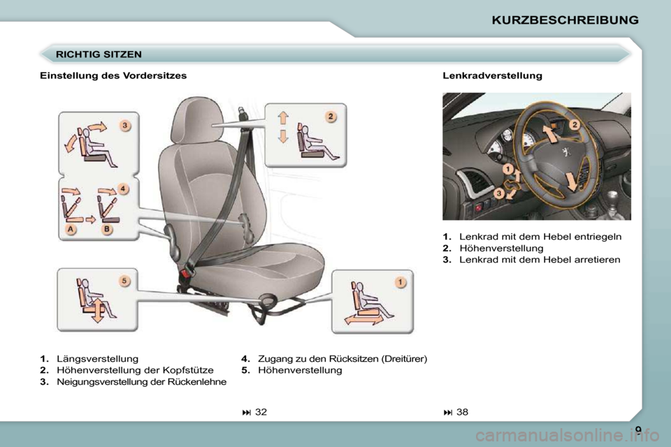 Peugeot 206 P 2009  Betriebsanleitung (in German) KURZBESCHREIBUNG
  RICHTIG SITZEN 
  Einstellung des Vordersitzes  
   
1.    Längsverstellung 
  
2.    Höhenverstellung der Kopfstütze 
  
3.    Neigungsverstellung der Rückenlehne 
   
�   3