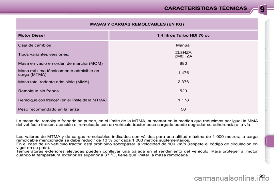 Peugeot 206 P 2009  Manual del propietario (in Spanish) 95
� � �L�a� �m�a�s�a� �d�e�l� �r�e�m�o�l�q�u�e� �f�r�e�n�a�d�o� �s�e� �p�u�e�d�e�,� �e�n� �e�l� �l�í�m�i�t�e� �d�e� �l�a� �M�T�M�A�,� �a�u�m�e�n�t�a�r� �e�n� �l�a� �m�e�d�i�d�a� �q�u�e� �r�e�d�u�c�i