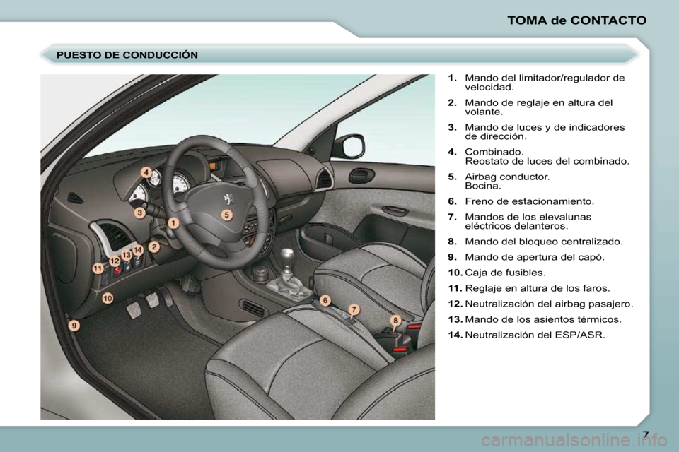 Peugeot 206 P 2009  Manual del propietario (in Spanish) TOMA de CONTACTO
  PUESTO DE CONDUCCIÓN     
1.    Mando del limitador/regulador de 
velocidad. 
  
2.    Mando de reglaje en altura del 
volante. 
  
3.    Mando de luces y de indicadores 
de direcc