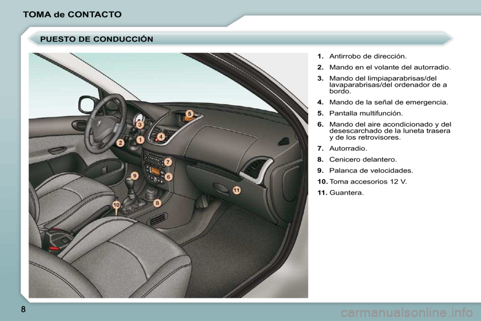 Peugeot 206 P 2009  Manual del propietario (in Spanish) TOMA de CONTACTO   
1.    Antirrobo de dirección. 
  
2.    Mando en el volante del autorradio. 
  
3.    Mando del limpiaparabrisas/del 
lavaparabrisas/del ordenador de a  
bordo. 
  
4.    Mando de