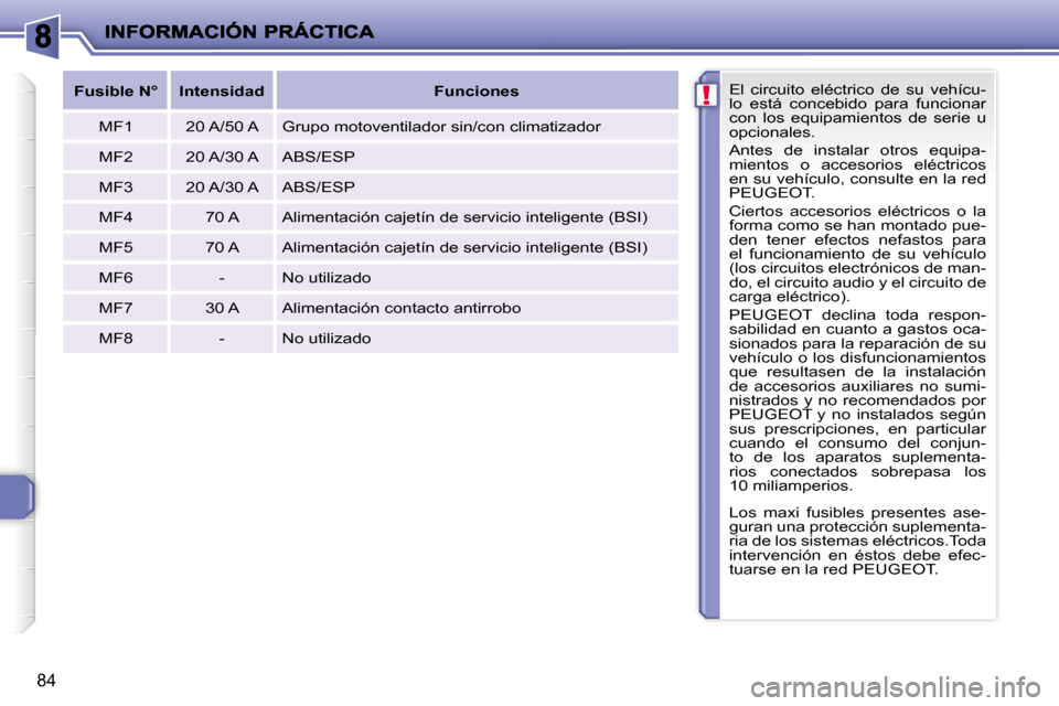 Peugeot 206 P 2009  Manual del propietario (in Spanish) !
84
 El  circuito  eléctrico  de  su  vehícu- 
lo  está  concebido  para  funcionar 
con  los  equipamientos  de  serie  u 
opcionales.  
 Antes  de  instalar  otros  equipa- 
mientos  o  accesori