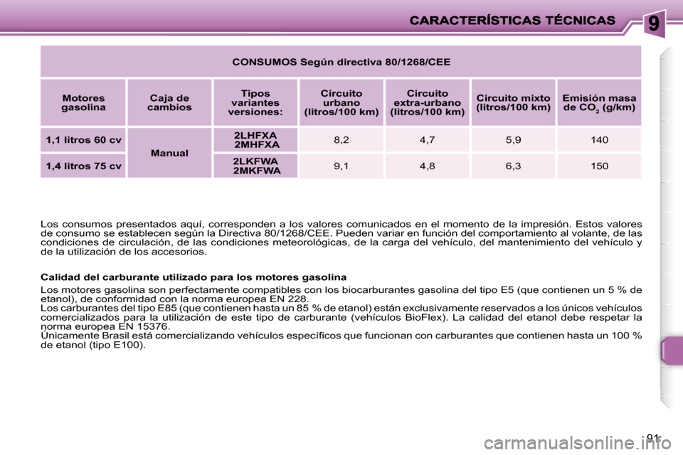 Peugeot 206 P 2009  Manual del propietario (in Spanish) 91
� �L�o�s�  �c�o�n�s�u�m�o�s�  �p�r�e�s�e�n�t�a�d�o�s�  �a�q�u�í�,�  �c�o�r�r�e�s�p�o�n�d�e�n�  �a�  �l�o�s�  �v�a�l�o�r�e�s�  �c�o�m�u�n�i�c�a�d�o�s� �e�n�  �e�l�  �m�o�m�e�n�t�o�  �d�e�  �l�a�  �