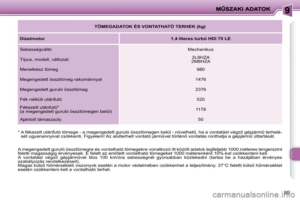 Peugeot 206 P 2009  Kezelési útmutató (in Hungarian) 95
  
�*� � �A� �f�é�k�e�z�e�t�t� �u�t�á�n�f�u�t�ó� �t�ö�m�e�g�e� �-� �a� �m�e�g�e�n�g�e�d�e�t�t� �g�u�r�u�l�ó� �ö�s�s�z�t�ö�m�e �g�e�n� �b�e�l�ü�l� �-� �n�ö�v�e�l�h�e�t5�,� �h�a� �a� �v�o�n