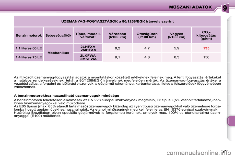 Peugeot 206 P 2009  Kezelési útmutató (in Hungarian) 91
 Az itt közölt üzemanyag-fogyasztási adatok a nyomtatáskor közzétett értékeknek felelnek meg. A fenti fogyasztási értékeket 
�a�  �h�a�t�á�l�y�o�s�  �r�e�n�d�e�l�k�e�z�é�s�e�k�n�e�k�,
