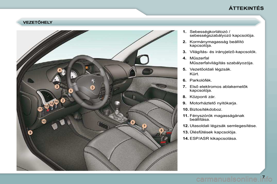 Peugeot 206 P 2009  Kezelési útmutató (in Hungarian) ÁTTEKINTÉS
� � �V�E�Z�E�T4�H�E�L�Y�     
1.  �  �S�e�b�e�s�s�é�g�k�o�r�l�á�t�o�z�ó� �/� 
�s�e�b�e�s�s�é�g�s�z�a�b�á�l�y�o�z�ó� �k�a�p�c�s�o�l�ó�j�a�.� 
  
2.  �  �K�o�r�m�á�n�y�m�a�g�a�s�s�