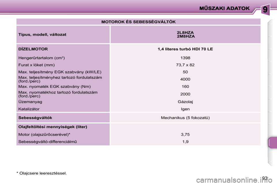 Peugeot 206 P 2009  Kezelési útmutató (in Hungarian) 93
   
�M�O�T�O�R�O�K� �É�S� �S�E�B�E�S�S�É�G�V�Á�L�T�Ó�K    
  
�T�í�p�u�s�,� �m�o�d�e�l�l�,� �v�á�l�t�o�z�a�t       
�2�L�8�H�Z�A     
   �2�M�8�H�Z�A    
  
�D�Í�Z�E�L�M�O�T�O�R       
�1�,�