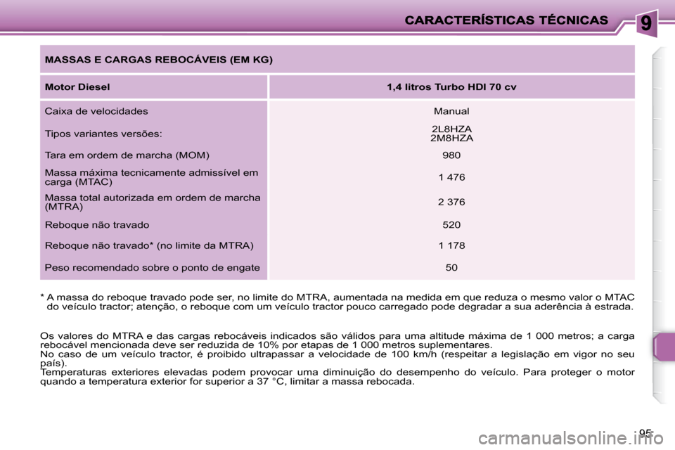 Peugeot 206 P 2009  Manual do proprietário (in Portuguese) 95
�*� � � � �A� �m�a�s�s�a� �d�o� �r�e�b�o�q�u�e� �t�r�a�v�a�d�o� �p�o�d�e� �s�e�r�,� �n�o� �l�i�m�i�t�e� �d�o� �M�T�R�A�,� �a�u�m�e�n�t�a�d�a� �n�a� �m�e�d�i�d�a� �e�m� �q�u�e� �r�e�d�u�z�a� �o� �m�