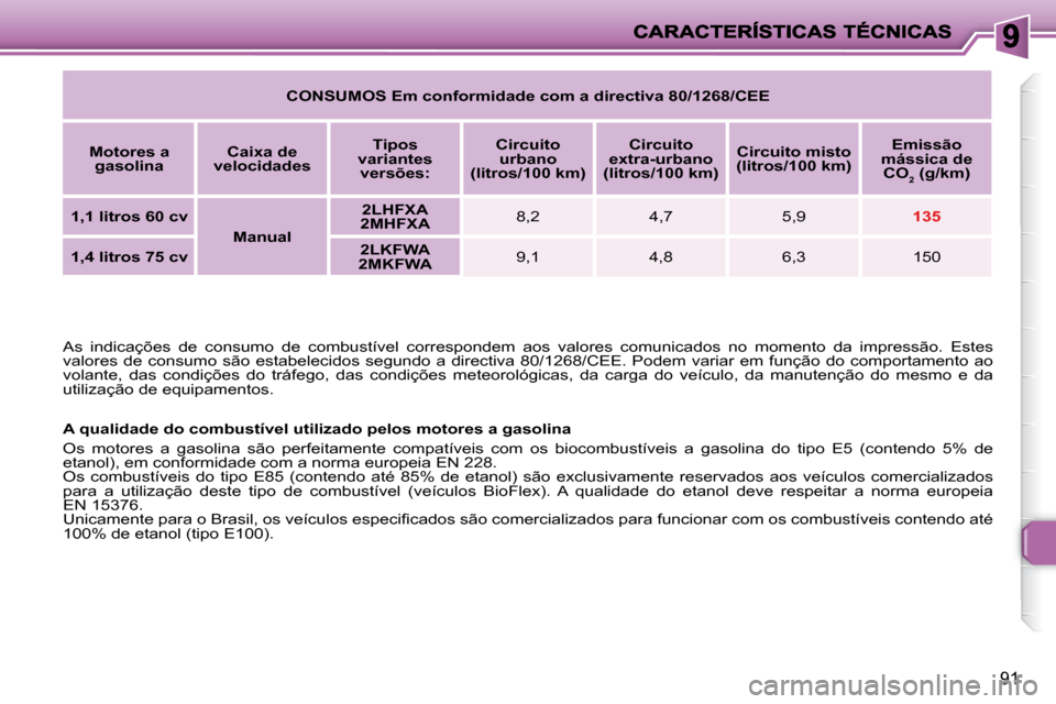 Peugeot 206 P 2009  Manual do proprietário (in Portuguese) 91
 As  indicações  de  consumo  de  combustível  correspondem  aos  valores  comunicados  no  momento  da  impressão.  Estes 
valores  de  consumo  são  estabelecidos  segundo  a  directiva  80/