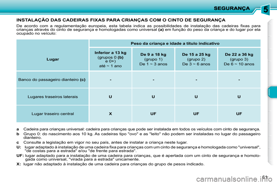 Peugeot 206 P 2009  Manual do proprietário (in Portuguese) 61
           INSTALAÇÃO DAS CADEIRAS FIXAS PARA CRIANÇAS COM O CINTO DE SEGURANÇA 
� �D�e�  �a�c�o�r�d�o�  �c�o�m�  �a�  �r�e�g�u�l�a�m�e�n�t�a�ç�ã�o�  �e�u�r�o�p�e�i�a�,�  �e�s�t�a�  �t�a�b�e�