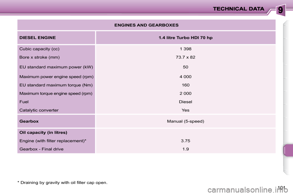 Peugeot 206 P Dag 2010.5  Owners Manual 101
� � �*� � � �D�r�a�i�n�i�n�g� �b�y� �g�r�a�v�i�t�y� �w�i�t�h� �o�i�l� �ﬁ� �l�l�e�r� �c�a�p� �o�p�e�n�.� �    
ENGINES AND GEARBOXES    
  
DIESEL ENGINE       
1.4 litre Turbo HDI 70 hp    
� �C