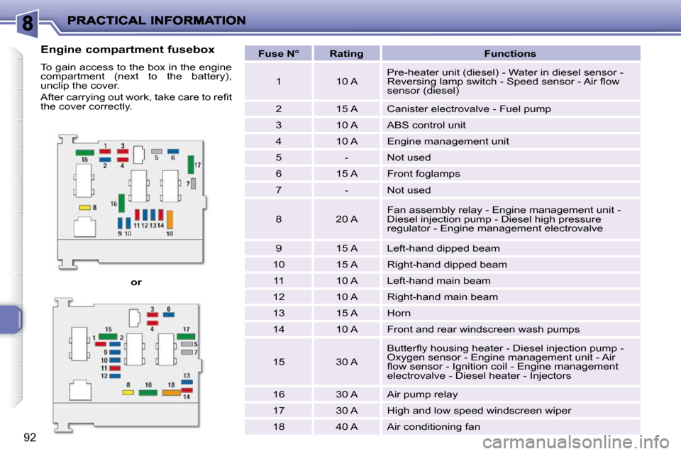 Peugeot 206 P Dag 2010.5  Owners Manual 92
  
or       
Fuse N°        Rating         Functions   
  1     10 A    Pre-heater unit (diesel) - Water in diesel sensor -  
�R�e�v�e�r�s�i�n�g� �l�a�m�p� �s�w�i�t�c�h� �-� �S�p�e�e�d� �s�e�n�s�o
