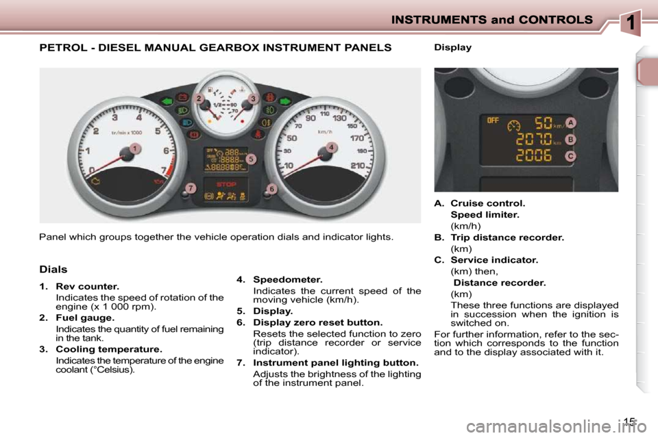 Peugeot 206 P Dag 2009 User Guide 15
                           PETROL - DIESEL MANUAL GEARBOX INSTRUMENT PANELS 
 Panel which groups together the vehicle operation dials and  indicator lights. 
  
4.     Speedometer.     
  Indicates