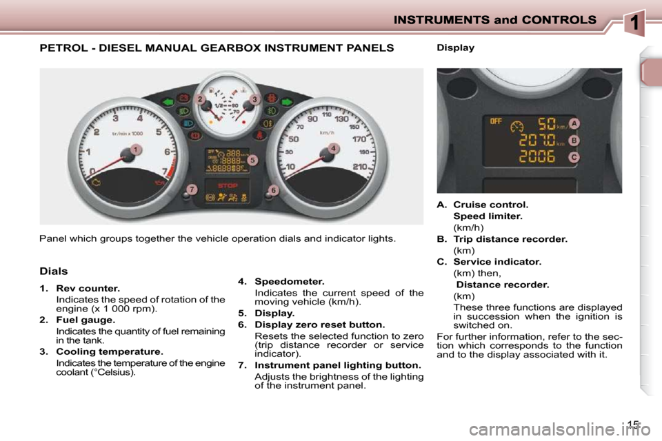 Peugeot 206 P Dag 2009  Owners Manual 15
                           PETROL - DIESEL MANUAL GEARBOX INSTRUMENT PANELS 
 Panel which groups together the vehicle operation dials and  indicator lights. 
  
4.     Speedometer.     
  Indicates