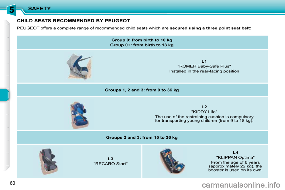 Peugeot 206 P Dag 2009 Repair Manual SAFETY
60
  CHILD SEATS RECOMMENDED BY PEUGEOT  
 PEUGEOT offers a complete range of recommended child seats which are  secured using a three point seat belt  : 
   
Group 0: from birth to 10 kg  
Gro