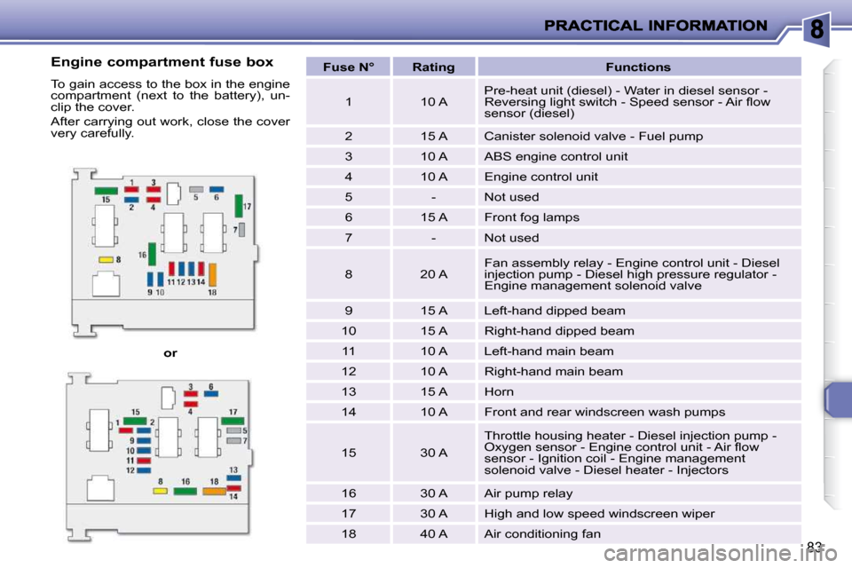 Peugeot 206 P Dag 2009  Owners Manual 83
  
or       
Fuse N°        Rating         Functions   
  1     10 A    Pre-heat unit (diesel) - Water in diesel sensor -  
�R�e�v�e�r�s�i�n�g� �l�i�g�h�t� �s�w�i�t�c�h� �-� �S�p�e�e�d� �s�e�n�s�o