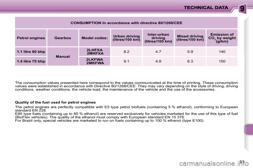 Peugeot 206 P Dag 2009 Owners Manual 91
 The consumption values presented here correspond to the values communicated at the time of printing. These consumption 
values were established in accordance with Directive 80/1268/CEE.  They may 