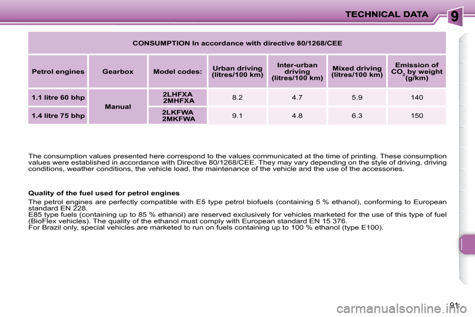 Peugeot 206 P Dag 2009  Owners Manual 91
 The consumption values presented here correspond to the values communicated at the time of printing. These consumption 
values were established in accordance with Directive 80/1268/CEE.  They may 