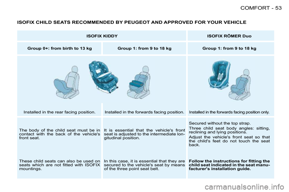Peugeot 206 S Dag 2008 Workshop Manual 53COMFORT-
 ISOFIX CHILD SEATS RECOMMENDED BY PEUGEOT AND APPROVED FOR YOUR VEHICLE 
   
ISOFIX KIDDY        
ISOFIX RÖMER Duo    
   
Group 0+: from birth to 13 kg        �G�r�o�u�p� �1�:� �f�r�o�m�