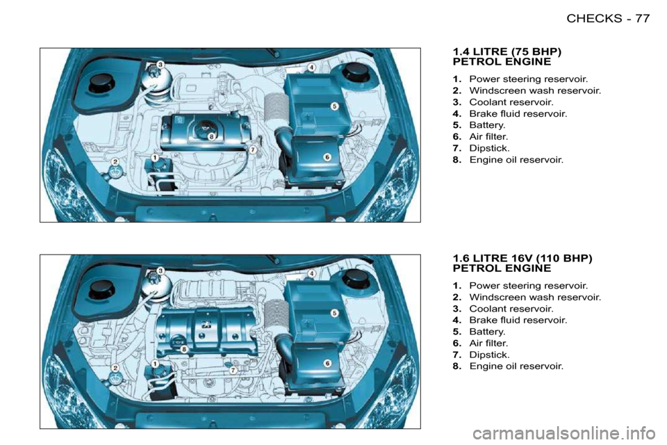 Peugeot 206 S Dag 2008  Owners Manual 77CHECKS-
     1.4 LITRE (75 BHP)PETROL ENGINE 
  
1.    Power steering reservoir. 
  
2.    Windscreen wash reservoir. 
  
3.    Coolant reservoir. 
  
4. � �  �B�r�a�k�e� �ﬂ� �u�i�d� �r�e�s�e�r�v�