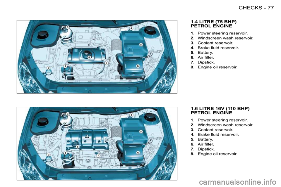 Peugeot 206 S Dag 2008 Manual PDF 77CHECKS-
     1.4 LITRE (75 BHP)PETROL ENGINE 
  
1.    Power steering reservoir. 
  
2.    Windscreen wash reservoir. 
  
3.    Coolant reservoir. 
  
4. � �  �B�r�a�k�e� �ﬂ� �u�i�d� �r�e�s�e�r�v�