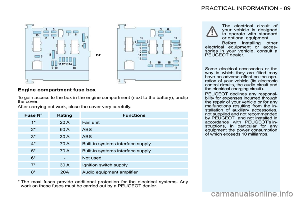 Peugeot 206 S Dag 2008 Owners Manual 89PRACTICAL INFORMATION-
  
or      � �T�h�e�  �e�l�e�c�t�r�i�c�a�l�  �c�i�r�c�u�i�t�  �o�f�  
�y�o�u�r�  �v�e�h�i�c�l�e�  �i�s�  �d�e�s�i�g�n�e�d� 
�t�o�  �o�p�e�r�a�t�e�  �w�i�t�h�  �s�t�a�n�d�a�r�d