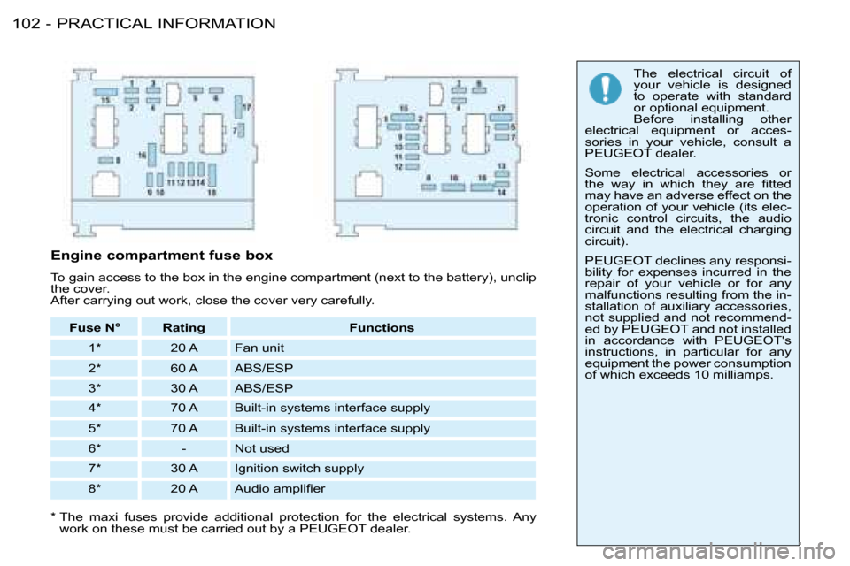 Peugeot 206 SW 2008  Owners Manual PRACTICAL INFORMATION
102 -
The  electrical  circuit  of  
your  vehicle  is  designed 
�t�o�  �o�p�e�r�a�t�e�  �w�i�t�h�  �s�t�a�n�d�a�r�d� 
or optional equipment.
Before  installing  other 
electric