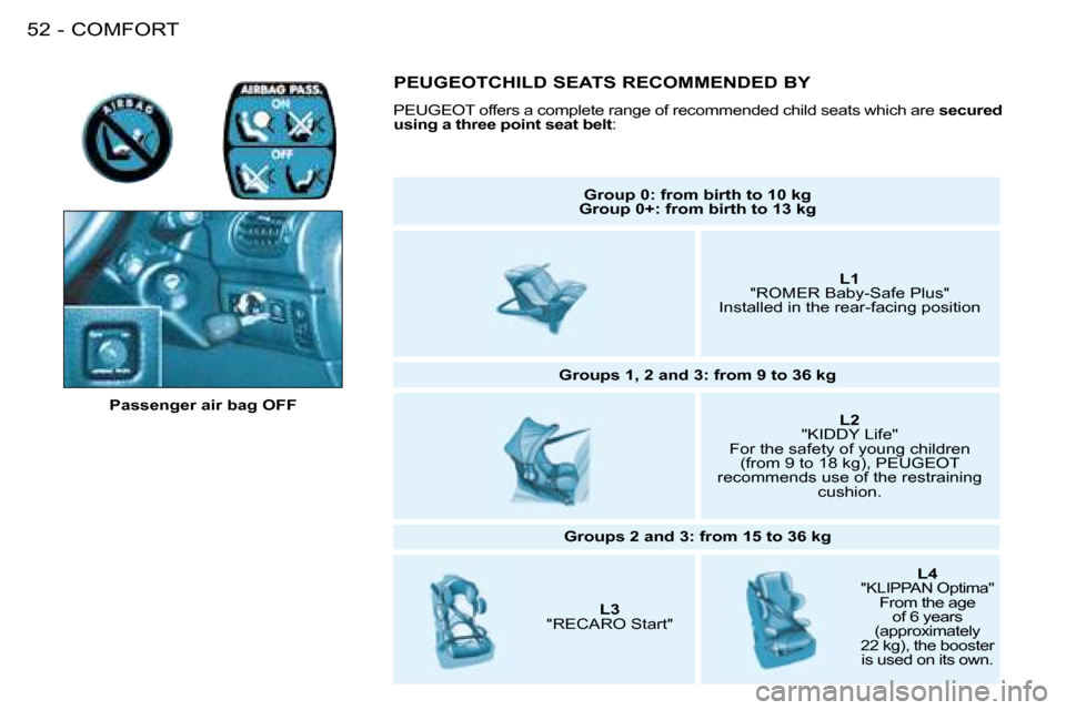 Peugeot 206 SW 2008  Owners Manual COMFORT
52 -
Passenger air bag OFF Group 0: from birth to 10 kg
Group 0+: from birth to 13 kg
L1 
"ROMER Baby-Safe Plus"
Installed in the rear-facing position
Groups 1, 2 and 3: from 9 to 36 kg L2  
"