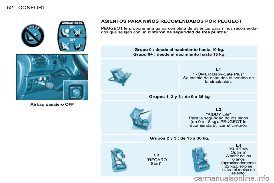 Peugeot 206 SW 2008  Manual del propietario (in Spanish) CONFORT
52 -
Airbag pasajero OFF Grupo 0 : desde el nacimiento hasta 10 kg.
Grupo 0+ : desde el nacimiento hasta 13 kg.
L1
"RÖMER Baby-Safe Plus"
Se instala de espaldas al sentido de  la circulación