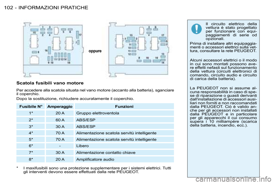 Peugeot 206 SW 2008  Manuale del proprietario (in Italian) INFORMAZIONI PRATICHE
102 -
Il  circuito  elettrico  della  
vettura  è  stato  progettato 
per  funzionare  con  equi-
paggiamenti  di  serie  od 
opzionali.
Prima di installare altri equipaggia-
me