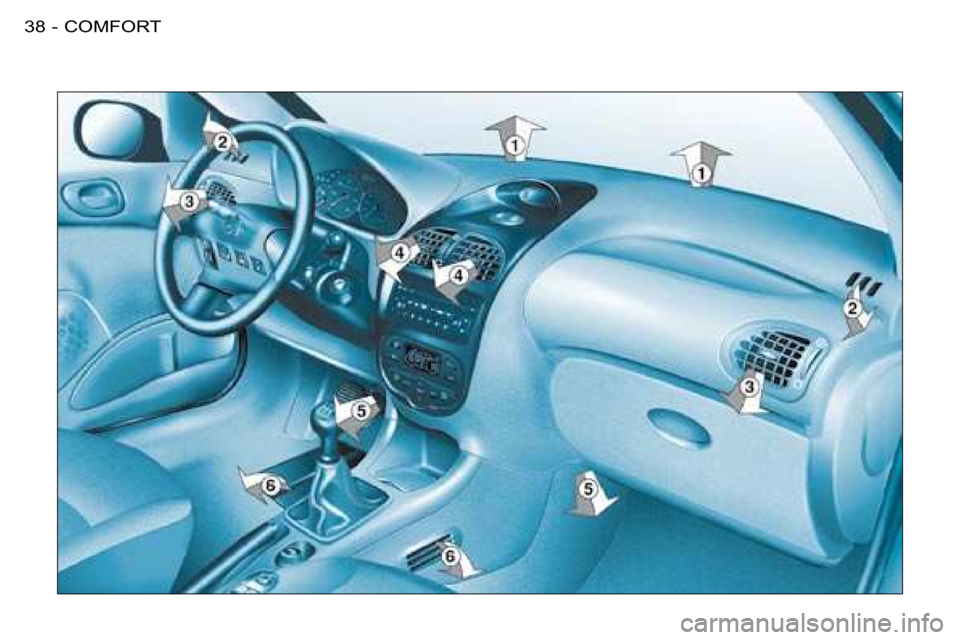 Peugeot 206 SW 2008  Manuale del proprietario (in Italian) COMFORT
38 -  