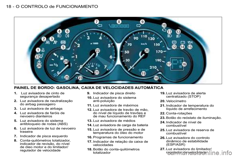 Peugeot 206 SW 2008 Manual do proprietário (in Portuguese) O CONTROLO de FUNCIONAMENTO
18 -
1. Luz avisadora de cinto de
segurança desapertado
2. Luz avisadora de neutralização
do airbag passageiro
3. Luz avisadora de airbags
4. Luz avisadora Peugeot 206 SW 2008 Manual do proprietário (in Portuguese) O CONTROLO de FUNCIONAMENTO
18 -
1. Luz avisadora de cinto de
segurança desapertado
2. Luz avisadora de neutralização
do airbag passageiro
3. Luz avisadora de airbags
4. Luz avisadora
