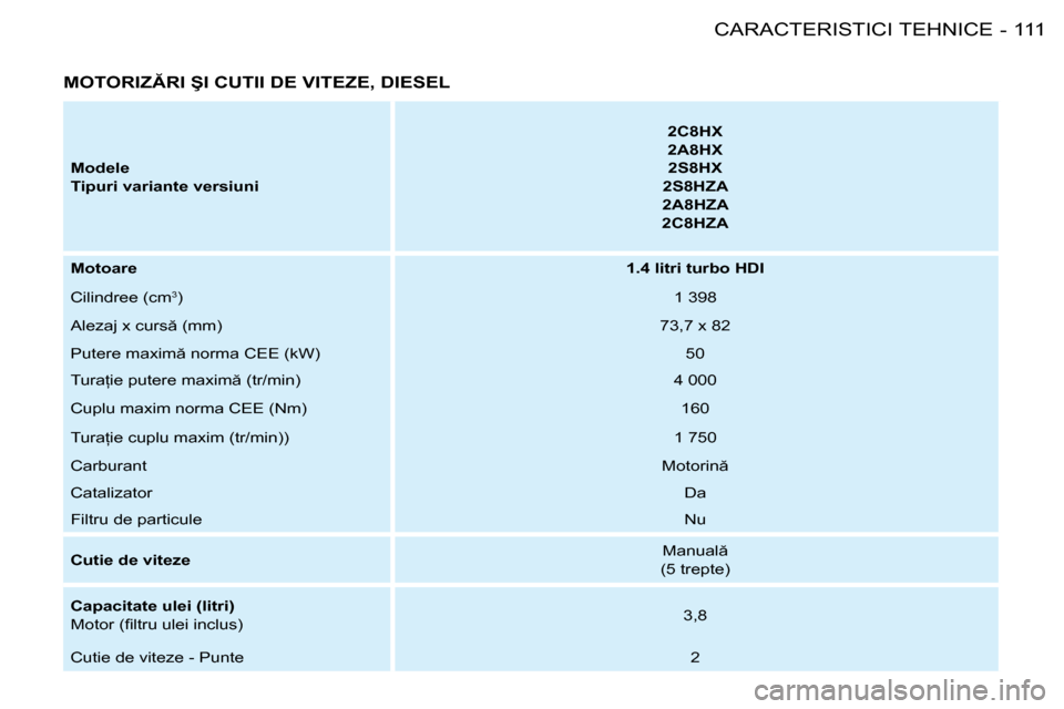 Peugeot 206 SW 2008  Manualul de utilizare (in Romanian) 111
�C�A�R�A�C�T�E�R�I�S�T�I�C�I� �T�E�H�N�I�C�E
-
�M�O�T�O�R�I�Z�R�I� �Ş�I� �C�U�T�I�I� �D�E� �V�I�T�E�Z�E�,� �D�I�E�S�E�L
�M�o�d�e�l�e�  
�T�i�p�u�r�i� �v�a�r�i�a�n�t�e� �v�e�r�s�i�u�n�i �2�C�8�H