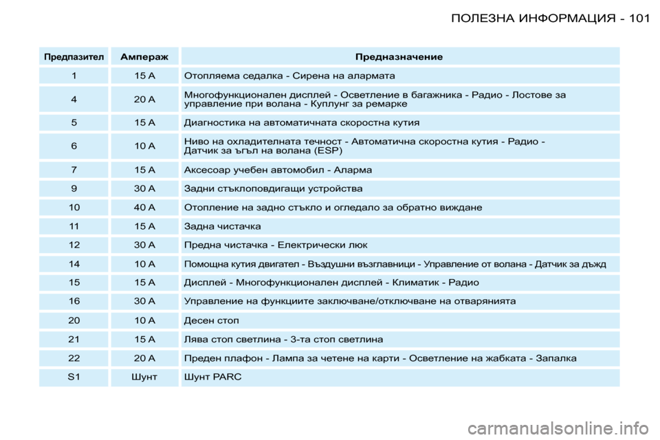 Peugeot 206 SW 2008  Ръководство за експлоатация (in Bulgarian) �1�0�1
feb?AdW� BdkegcWmBv
-
fj_^iwabl_eWfi_jw`�  fj_^ÖwaÖwq_Öb_
�1�  �1�5� �A elhiey_fw� k_^wedw� �-� Kbj_gw� gw� wewj
