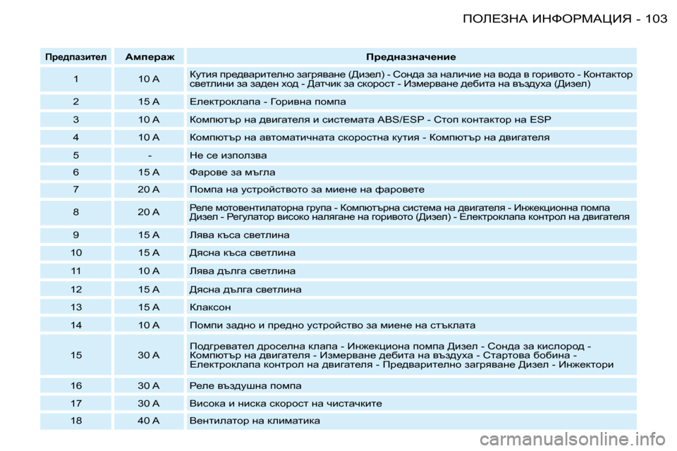 Peugeot 206 SW 2008  Ръководство за експлоатация (in Bulgarian) �1�0�3
feb?AdW� BdkegcWmBv
-
fj_^iwabl_e� Wfi_jw` fj_^ÖwaÖwq_Öb_
1 �1�0� �Aamlby� ij_^ywjbl_egh� aw]jyywg_� �(>ba_e�