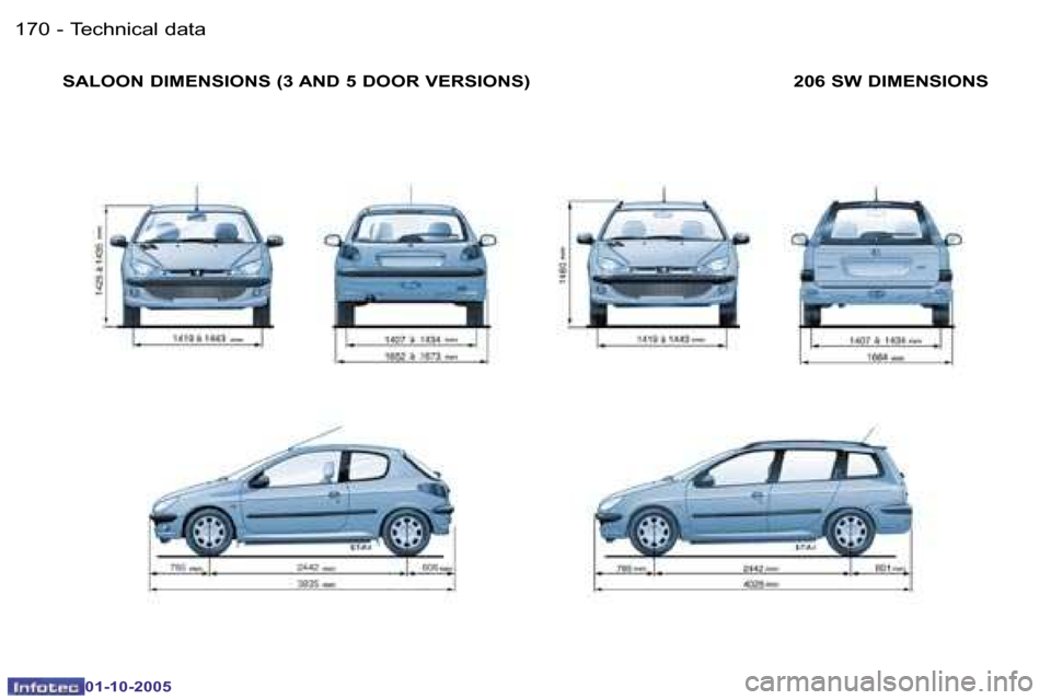 Peugeot 206 SW 2005.5  Owners Manual �T�e�c�h�n�i�c�a�l� �d�a�t�a�1�7�0 �-
�0�1�-�1�0�-�2�0�0�5
�1�7�1�T�e�c�h�n�i�c�a�l� �d�a�t�a�-
�0�1�-�1�0�-�2�0�0�5
�S�A�L�O�O�N� �D�I�M�E�N�S�I�O�N�S� �(�3� �A�N�D� �5� �D�O�O�R� �V�E�R�S�I�O�N�S�) 