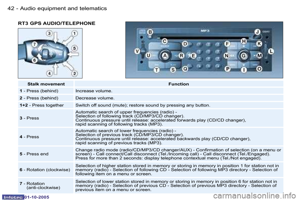 Peugeot 206 SW 2005.5 Service Manual �A�u�d�i�o� �e�q�u�i�p�m�e�n�t� �a�n�d� �t�e�l�e�m�a�t�i�c�s�4�2 �-
�0�1�-�1�0�-�2�0�0�5
�R�T�3� �G�P�S� �A�U�D�I�O�/�T�E�L�E�P�H�O�N�E
�S�t�a�l�k� �m�o�v�e�m�e�n�t�F�u�n�c�t�i�o�n
�1 � �-� �P�r�e�s�s