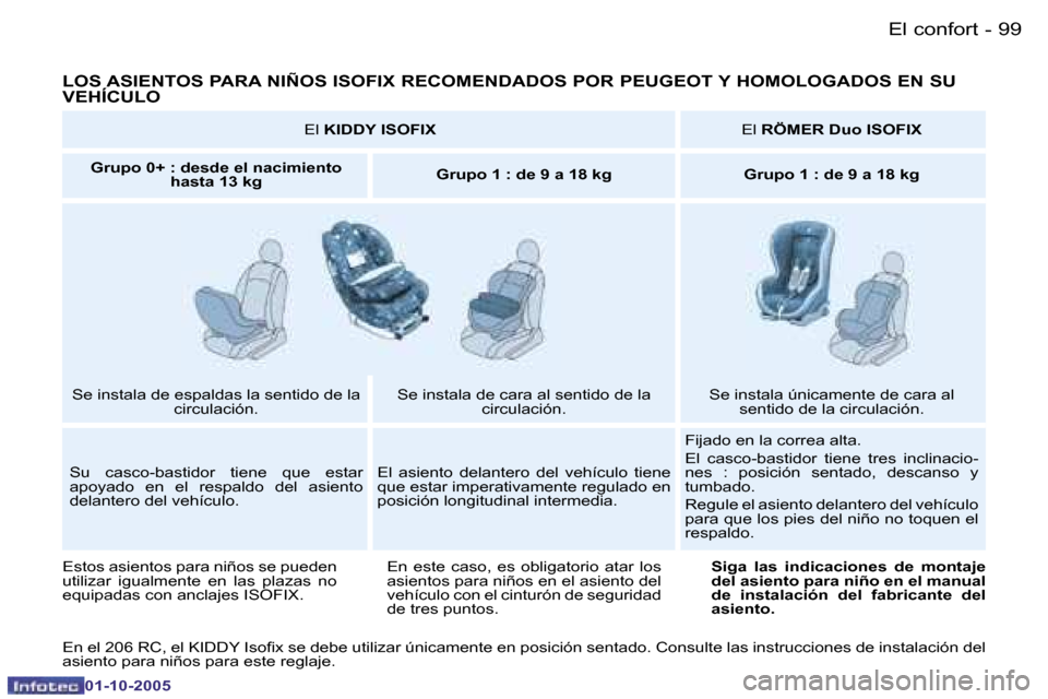 Peugeot 206 SW 2005.5  Manual del propietario (in Spanish) �E�l� �c�o�n�f�o�r�t�9�8 �-
�0�1�-�1�0�-�2�0�0�5
�9�9�E�l� �c�o�n�f�o�r�t�-
�0�1�-�1�0�-�2�0�0�5
�L�O�S� �A�S�I�E�N�T�O�S� �P�A�R�A� �N�I�Ñ�O�S� �I�S�O�F�I�X� �R�E�C�O�M�E�N�D�A�D�O�S� �P�O�R� �P�E�U