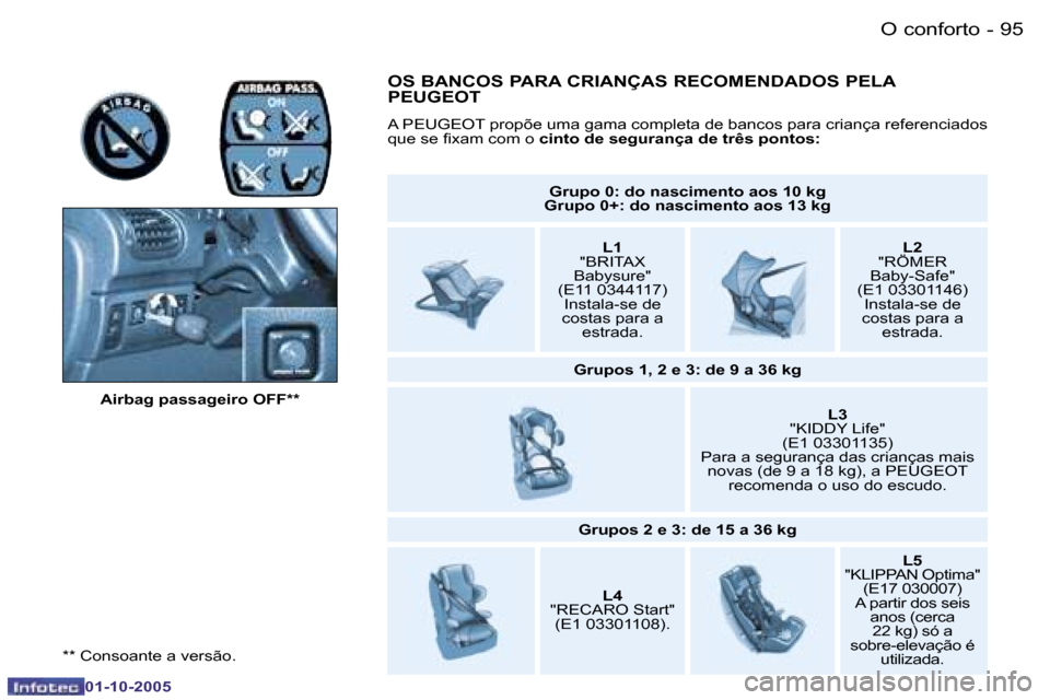 Peugeot 206 SW 2005.5  Manual do proprietário (in Portuguese) �O� �c�o�n�f�o�r�t�o�9�4 �-
�0�1�-�1�0�-�2�0�0�5
�9�5�O� �c�o�n�f�o�r�t�o�-
�0�1�-�1�0�-�2�0�0�5
�*�*� �C�o�n�s�o�a�n�t�e� �a� �v�e�r�s�ã�o�.�A�i�r�b�a�g� �p�a�s�s�a�g�e�i�r�o� �O�F�F�*�*
�G�r�u�p�o�