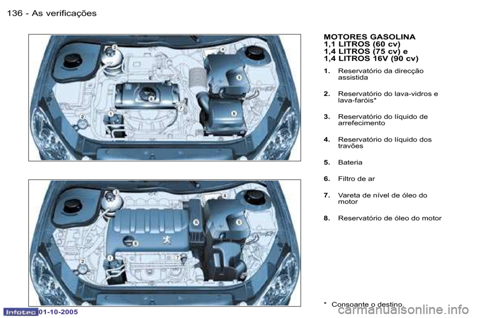 Peugeot 206 SW 2005.5  Manual do proprietário (in Portuguese) �A�s� �v�e�r�i�f�i�c�a�ç�õ�e�s�1�3�6 �-
�0�1�-�1�0�-�2�0�0�5
�1�3�7�A�s� �v�e�r�i�f�i�c�a�ç�õ�e�s�-
�0�1�-�1�0�-�2�0�0�5
�M�O�T�O�R�E�S� �G�A�S�O�L�I�N�A�  
�1�,�1� �L�I�T�R�O�S� �(�6�0� �c�v�)� 

