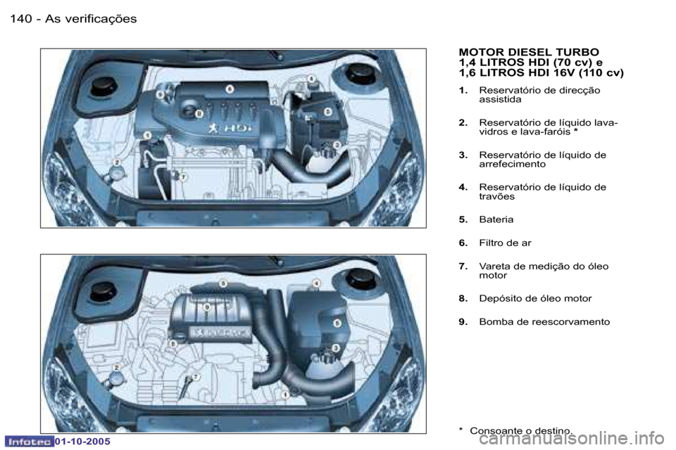 Peugeot 206 SW 2005.5  Manual do proprietário (in Portuguese) �A�s� �v�e�r�i�f�i�c�a�ç�õ�e�s�1�4�0 �-
�0�1�-�1�0�-�2�0�0�5
�1�4�1�A�s� �v�e�r�i�f�i�c�a�ç�õ�e�s�-
�0�1�-�1�0�-�2�0�0�5
�M�O�T�O�R� �D�I�E�S�E�L� �T�U�R�B�O�  
�1�,�4� �L�I�T�R�O�S� �H�D�I� �(�7�