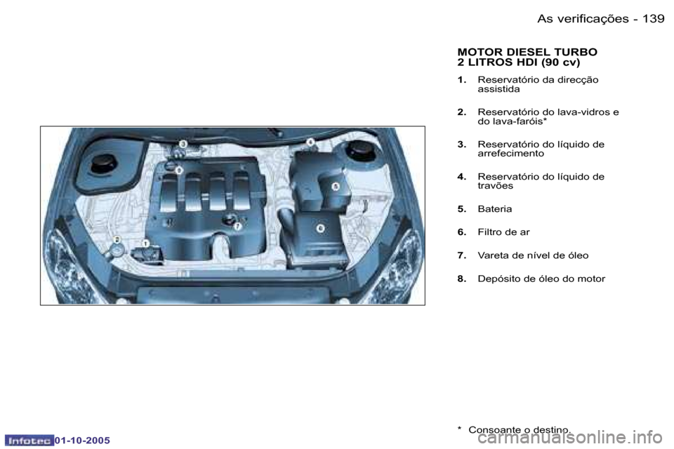 Peugeot 206 SW 2005.5  Manual do proprietário (in Portuguese) �A�s� �v�e�r�i�f�i�c�a�ç�õ�e�s�1�3�8 �-
�0�1�-�1�0�-�2�0�0�5
�1�3�9�A�s� �v�e�r�i�f�i�c�a�ç�õ�e�s�-
�0�1�-�1�0�-�2�0�0�5
�M�O�T�O�R� �D�I�E�S�E�L� �T�U�R�B�O�  
�2� �L�I�T�R�O�S� �H�D�I� �(�9�0� �