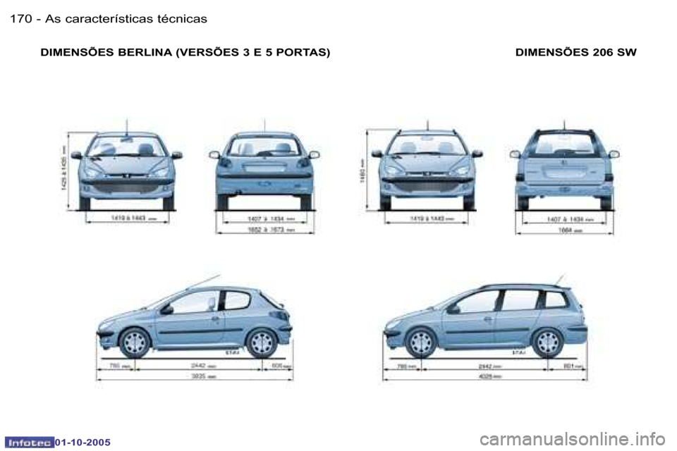 Peugeot 206 SW 2005.5  Manual do proprietário (in Portuguese) �A�s� �c�a�r�a�c�t�e�r�í�s�t�i�c�a�s� �t�é�c�n�i�c�a�s�1�7�0 �-
�0�1�-�1�0�-�2�0�0�5
�1�7�1�A�s� �c�a�r�a�c�t�e�r�í�s�t�i�c�a�s� �t�é�c�n�i�c�a�s�-
�0�1�-�1�0�-�2�0�0�5
�D�I�M�E�N�S�Õ�E�S� �B�E�R