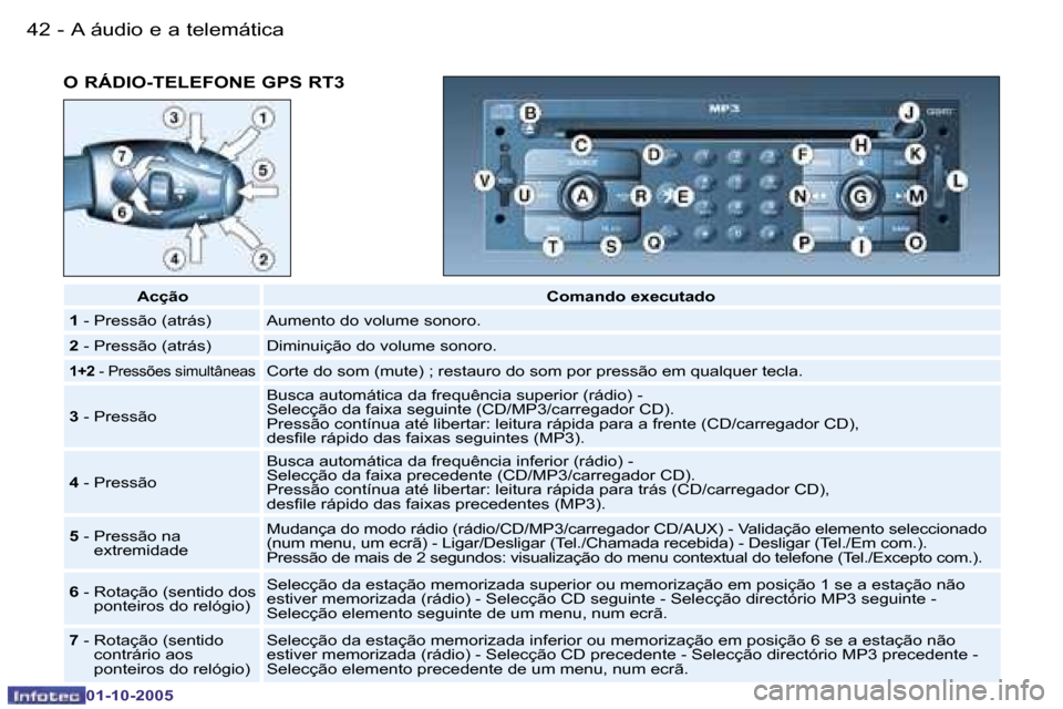 Peugeot 206 SW 2005.5  Manual do proprietário (in Portuguese) �A� �á�u�d�i�o� �e� �a� �t�e�l�e�m�á�t�i�c�a�4�2 �-
�0�1�-�1�0�-�2�0�0�5
�O� �R�Á�D�I�O�-�T�E�L�E�F�O�N�E� �G�P�S� �R�T�3
�A�c�ç�ã�o�C�o�m�a�n�d�o� �e�x�e�c�u�t�a�d�o
�1 � �-� �P�r�e�s�s�ã�o� �(